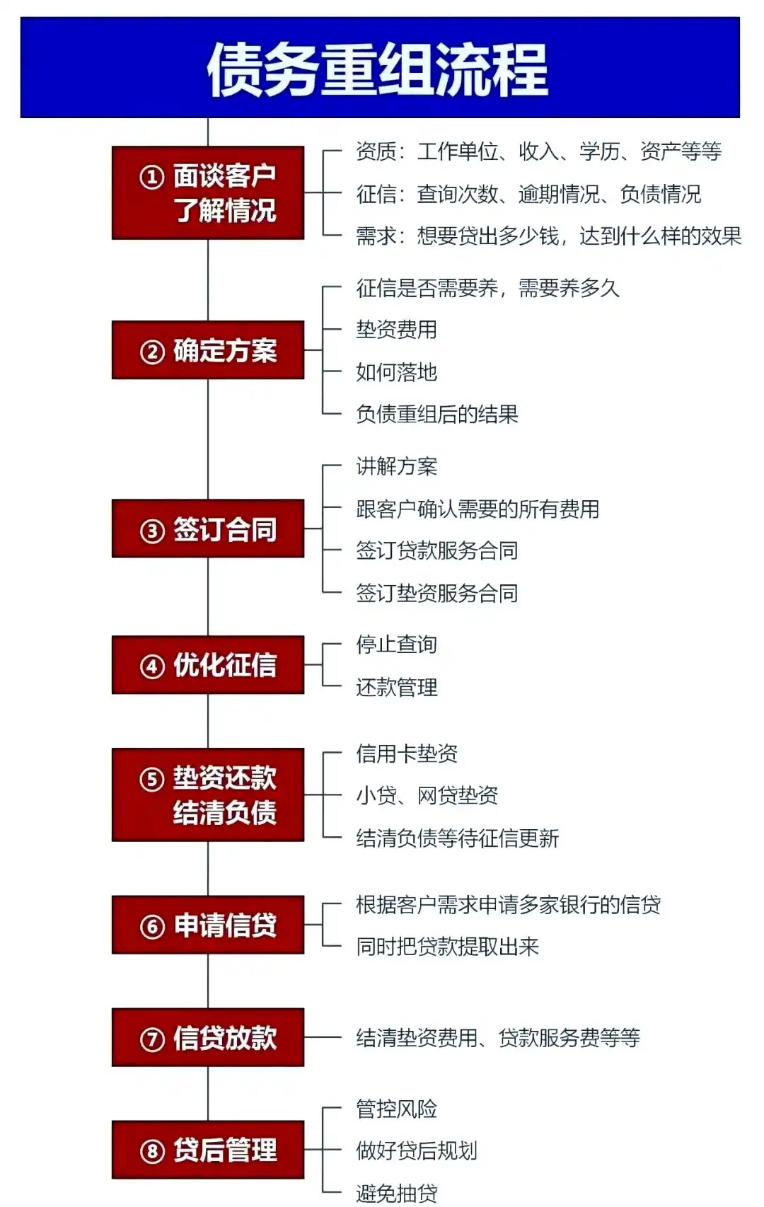 在同安，中小企业也可以债务重组吗？